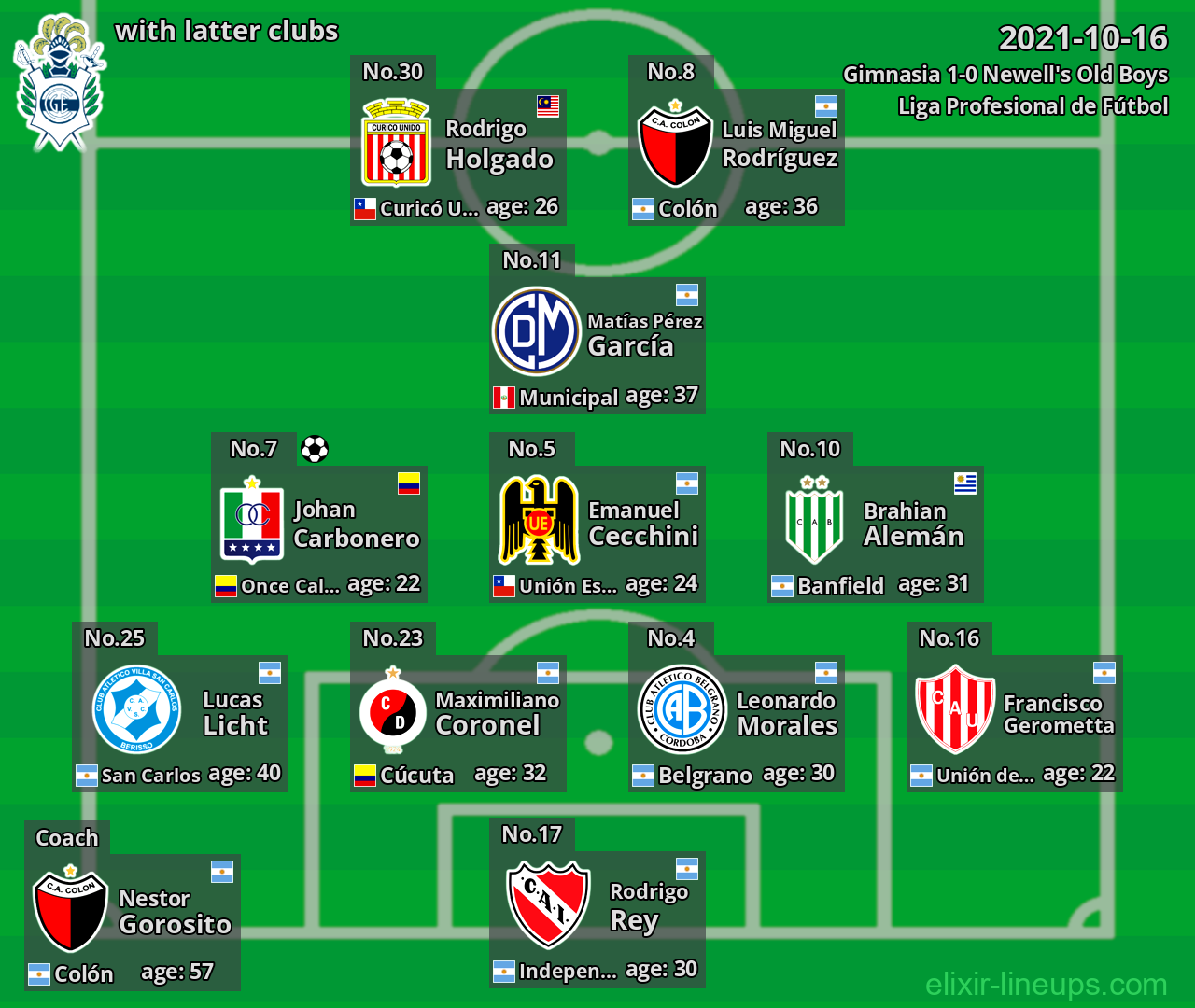 Gimnasia with latter clubs 2021-10-16