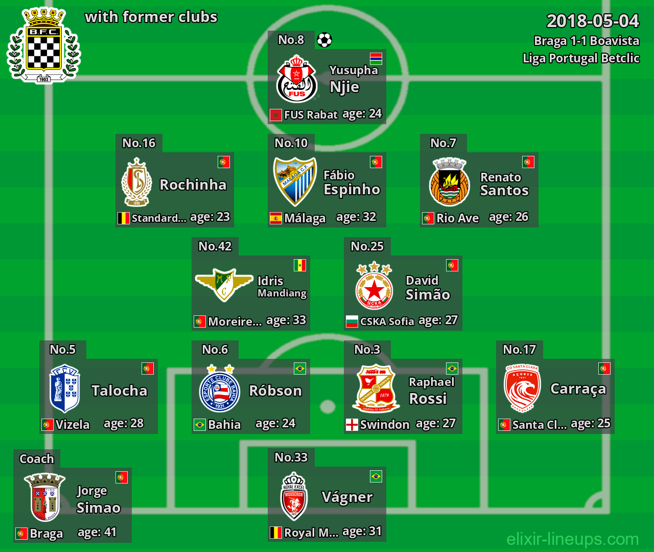 Boavista with latter clubs 2018-05-04
