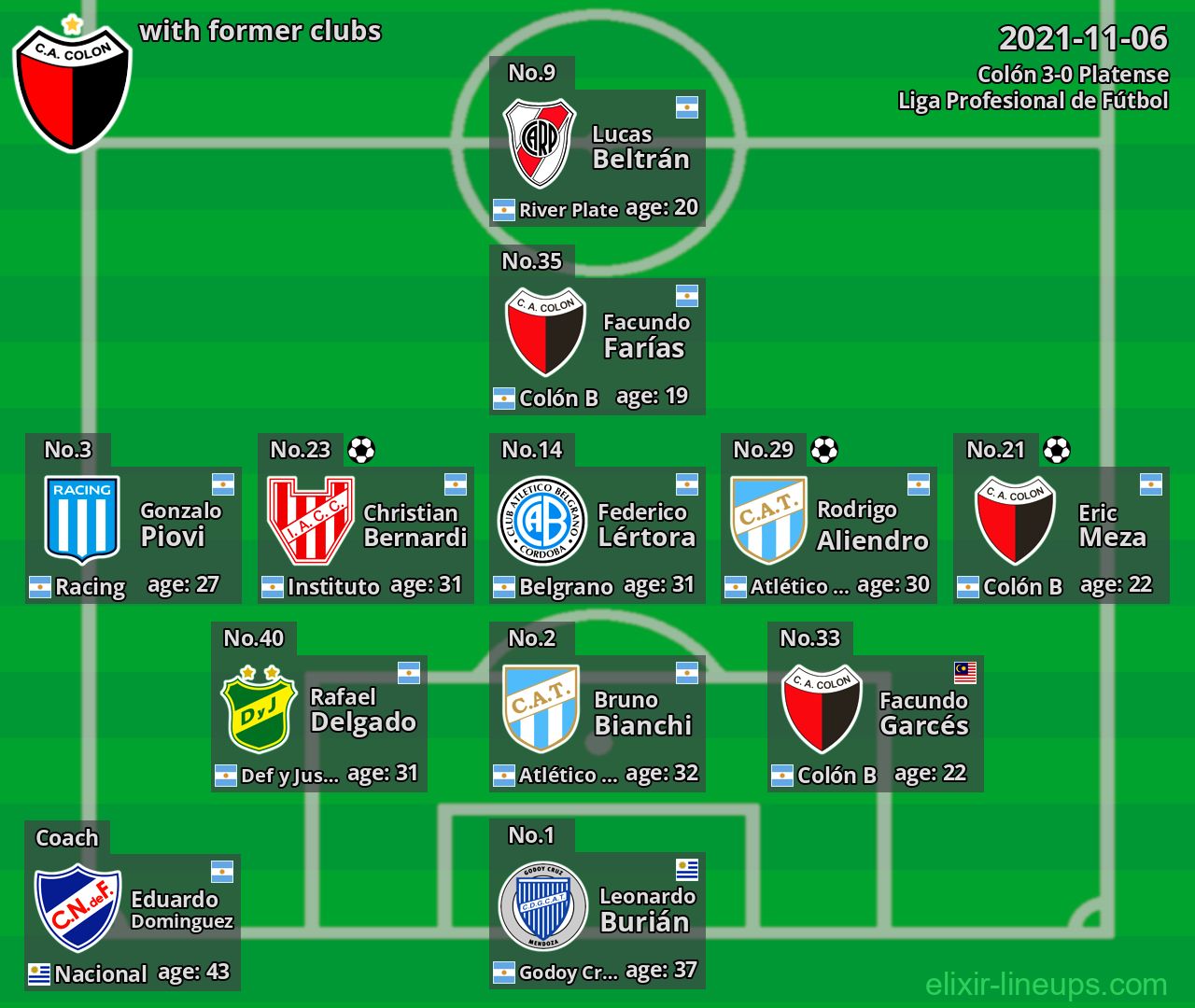 Colón with latter clubs 2021-11-06