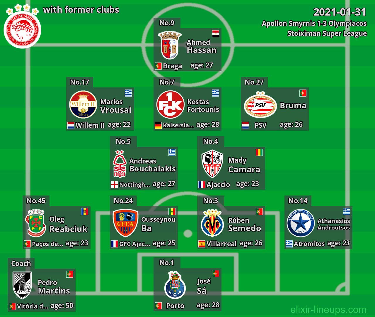 Olympiacos with former clubs 2021-01-31