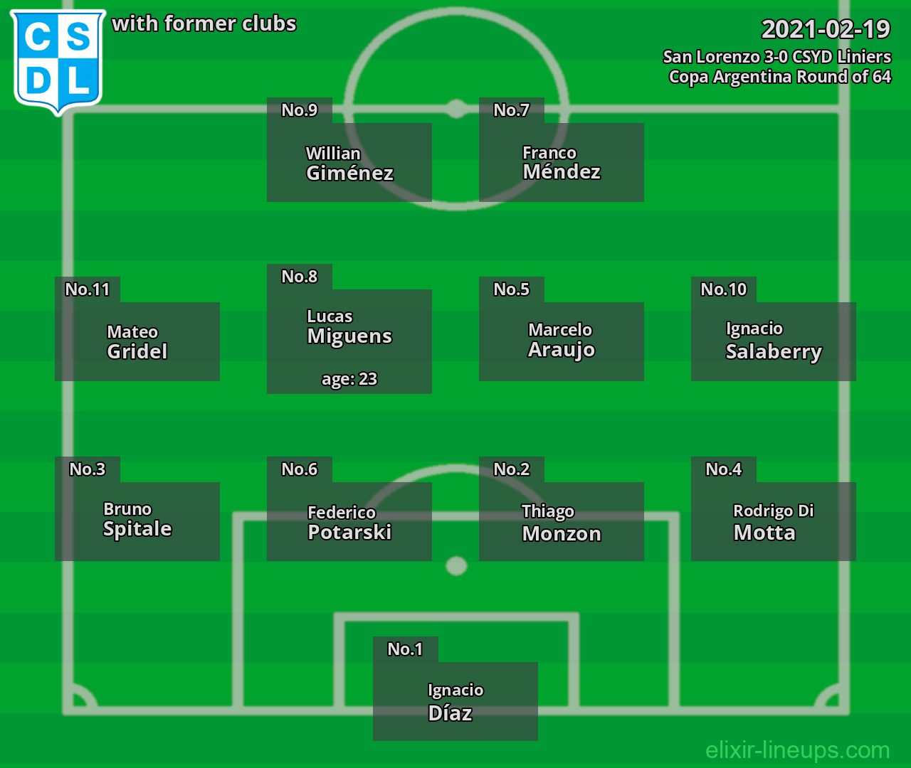 CSYD Liniers with latter clubs 2021-02-19
