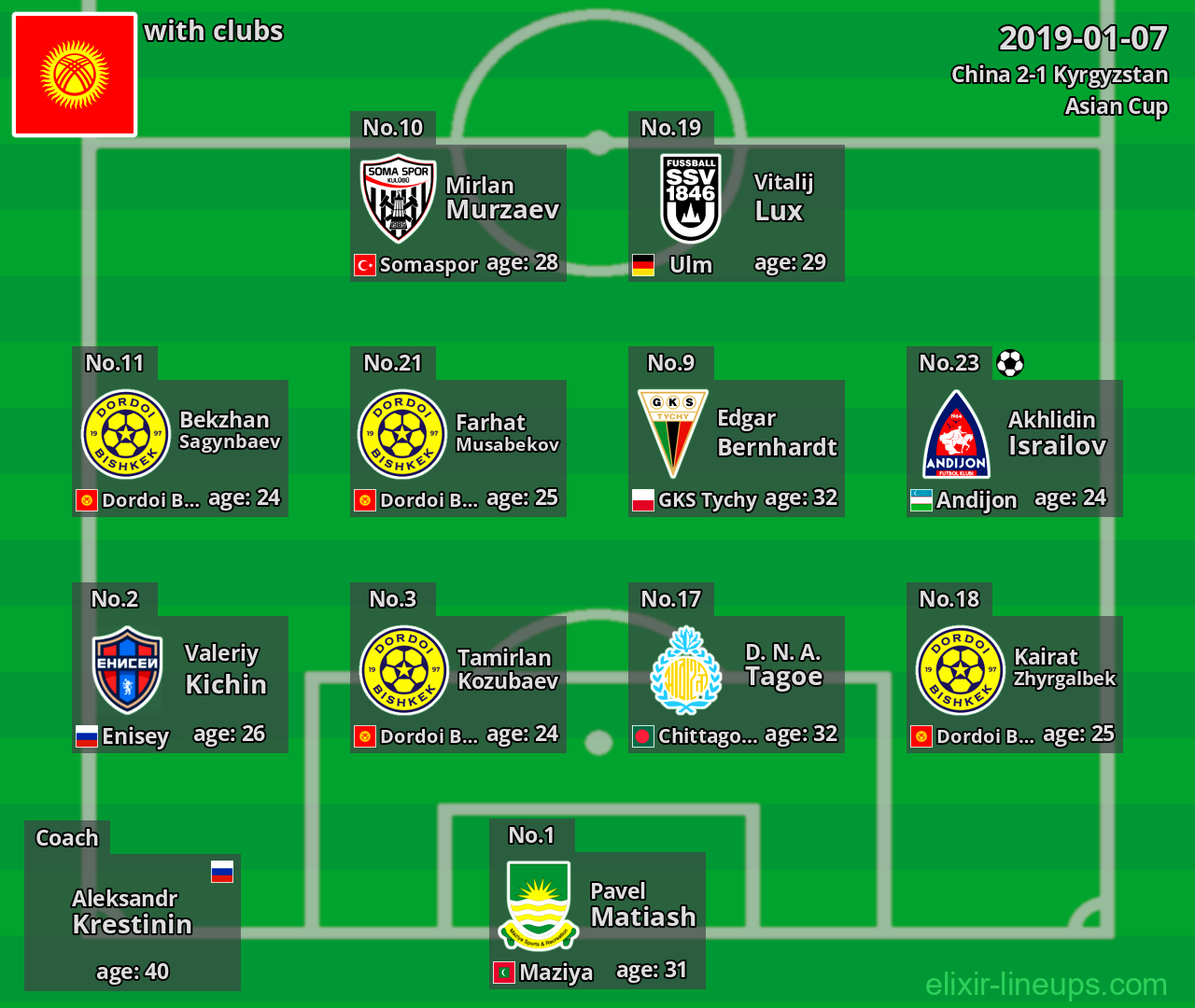 Kyrgyzstan 2019-01-07