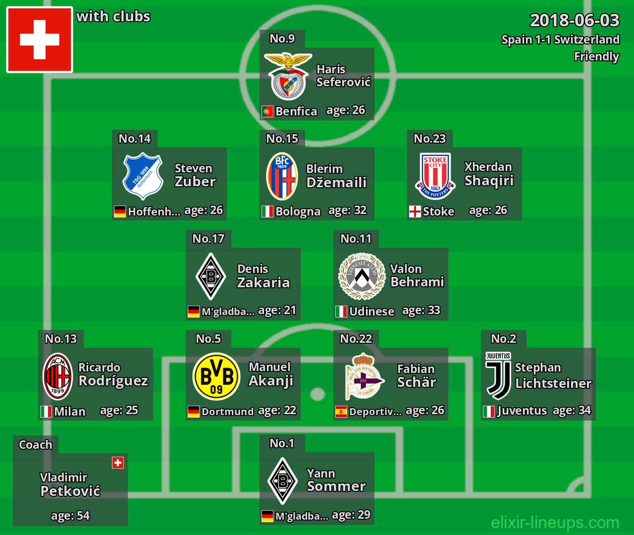 Switzerland 2018-06-03