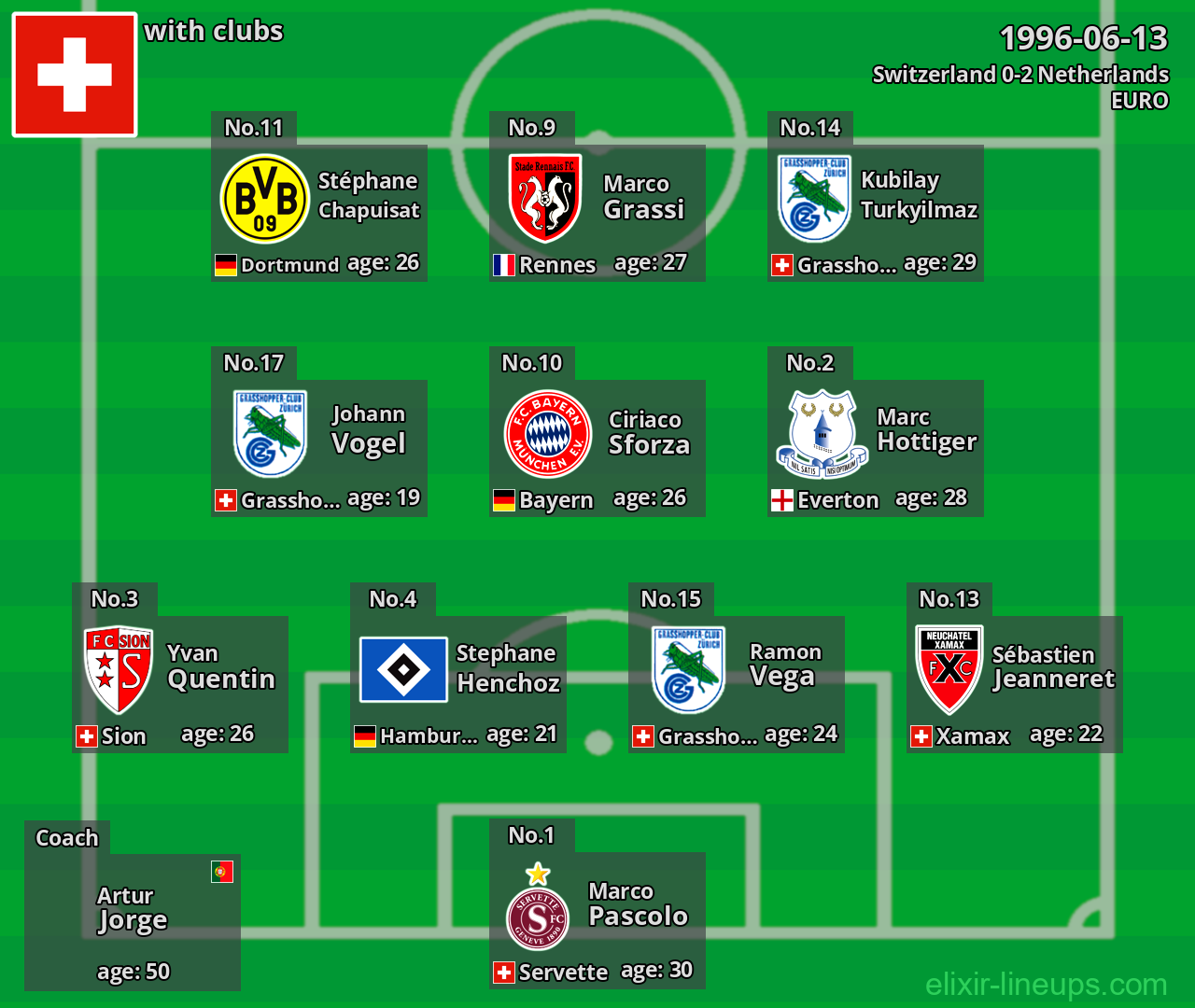 Switzerland 1996-06-13
