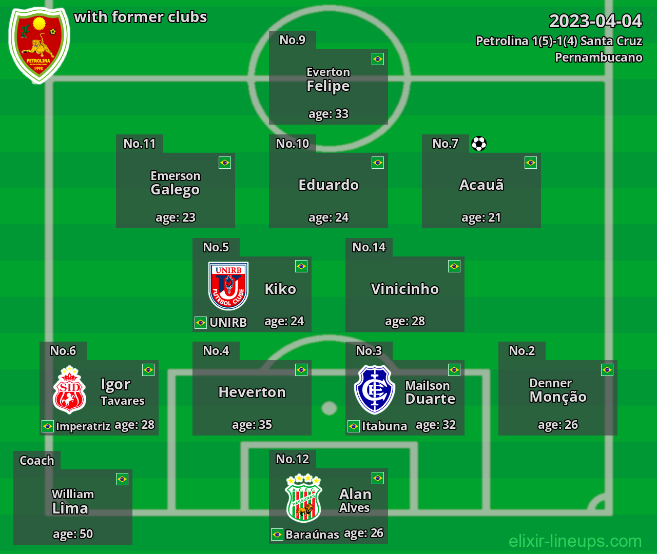 Petrolina with latter clubs 2023-04-04