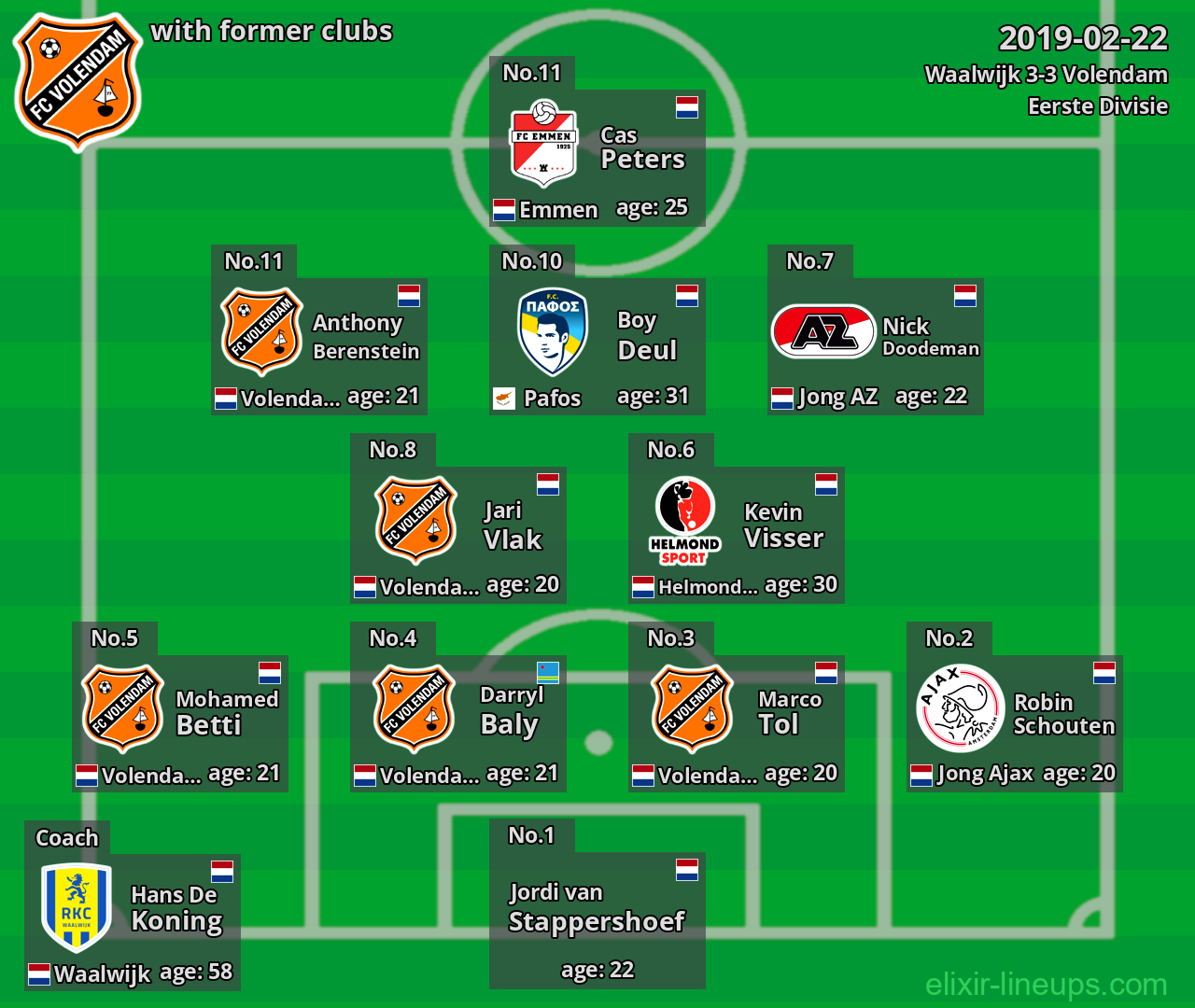 Volendam with latter clubs 2019-02-22