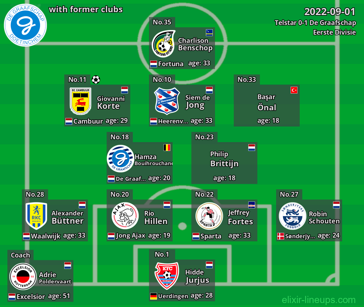 De Graafschap with latter clubs 2022-09-01