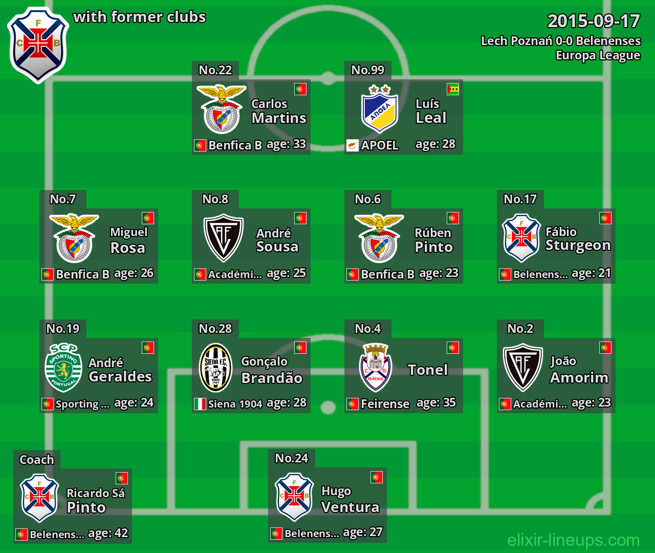 Belenenses with latter clubs 2015-09-17