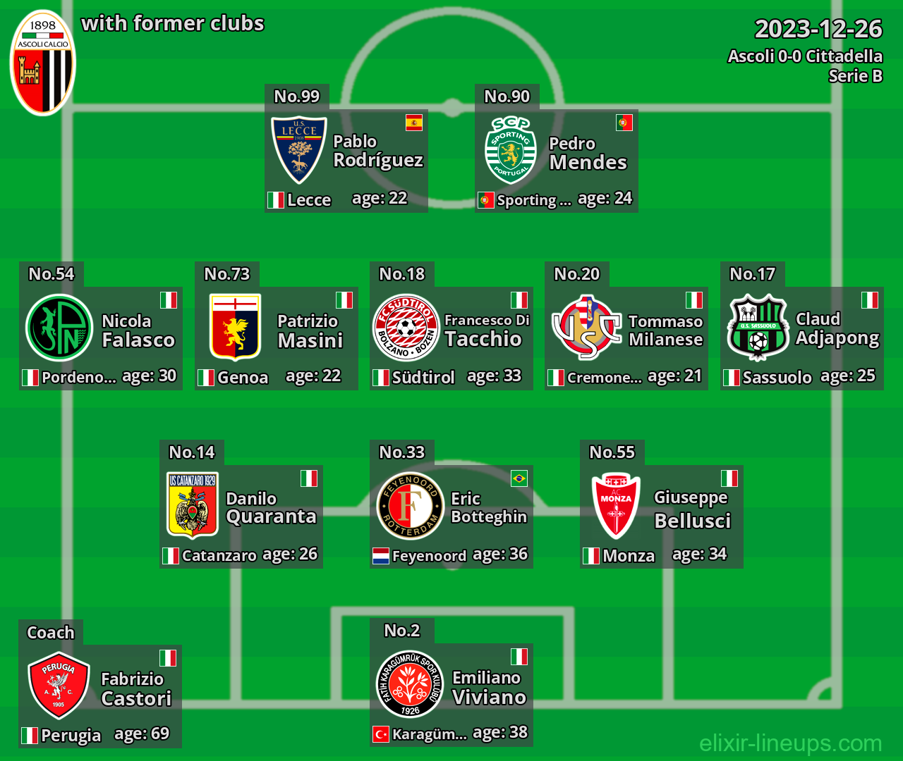 Ascoli with former clubs 2023-12-26