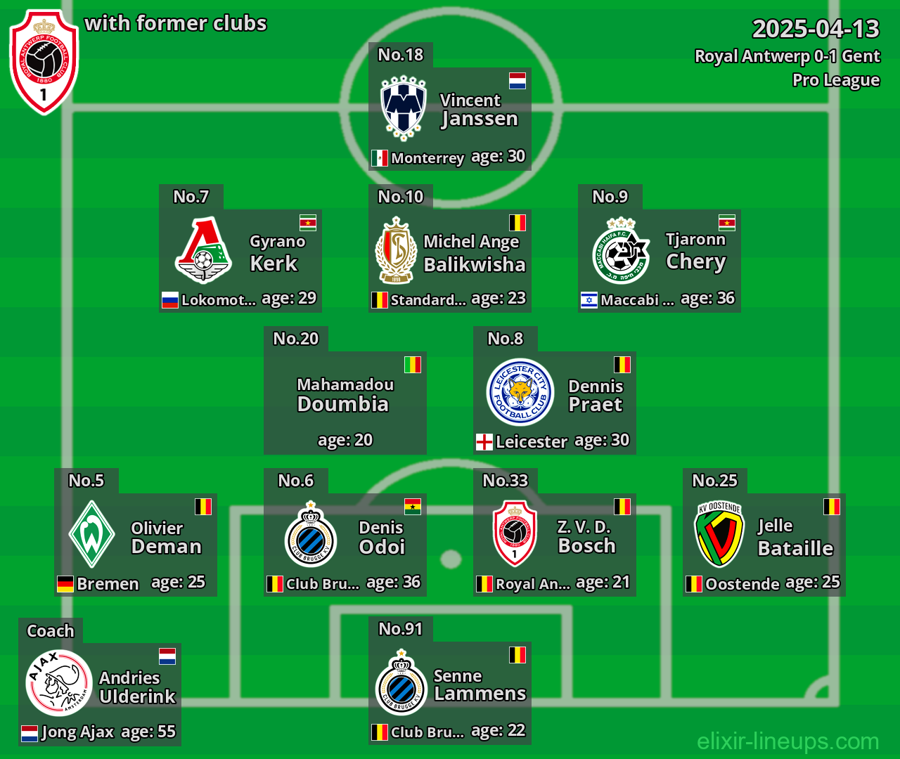 Royal Antwerp with former clubs 2025-04-13