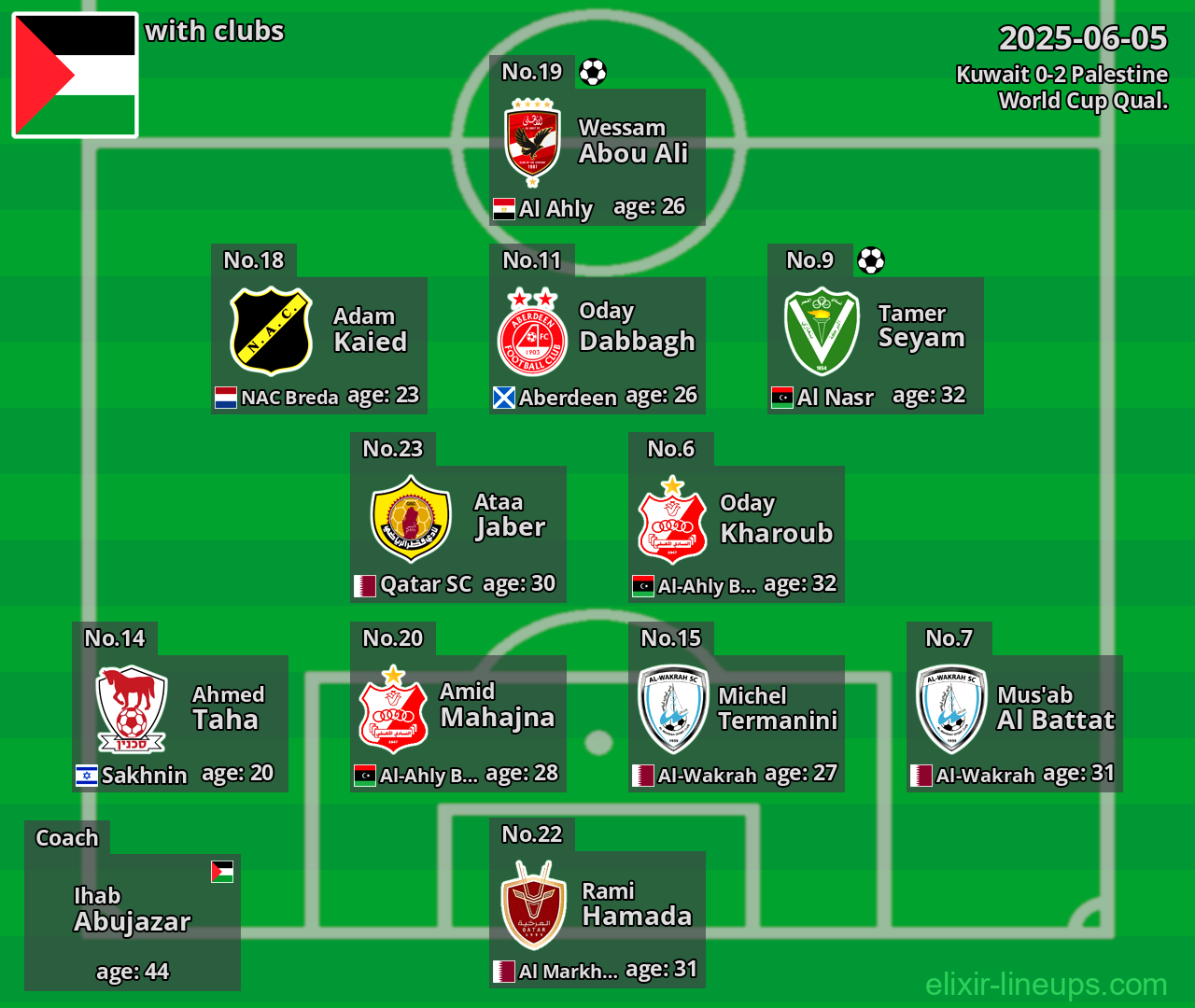 Palestine 2025-06-05