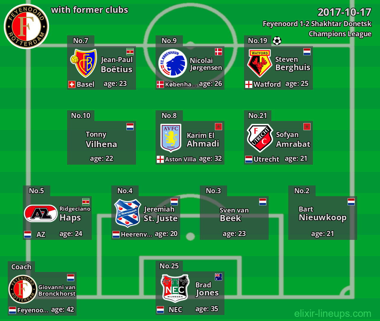 Feyenoord with former clubs 2017-10-17
