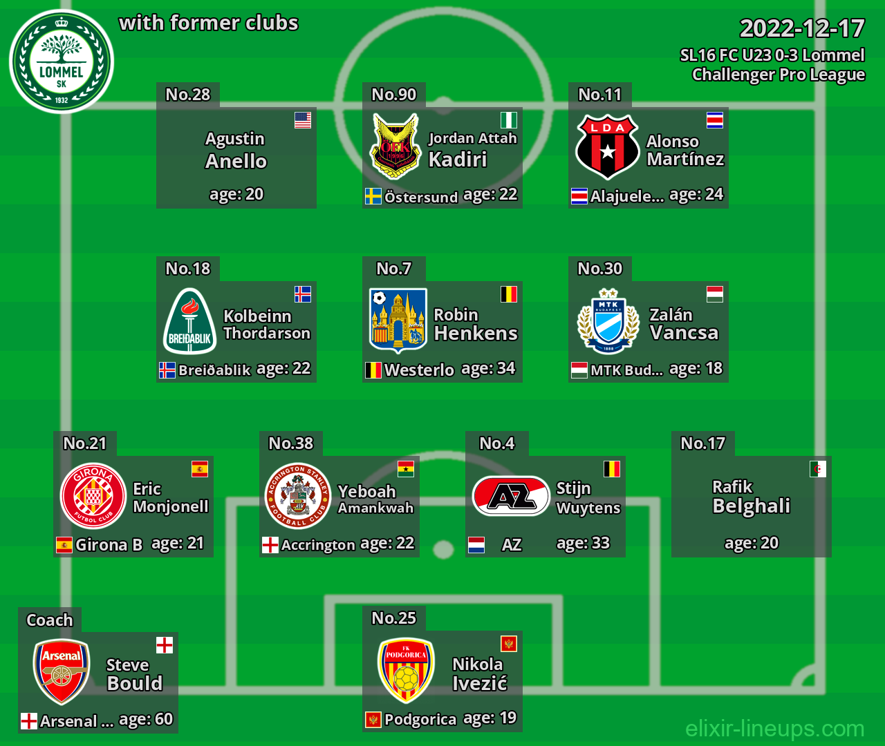 Lommel with former clubs 2022-12-17