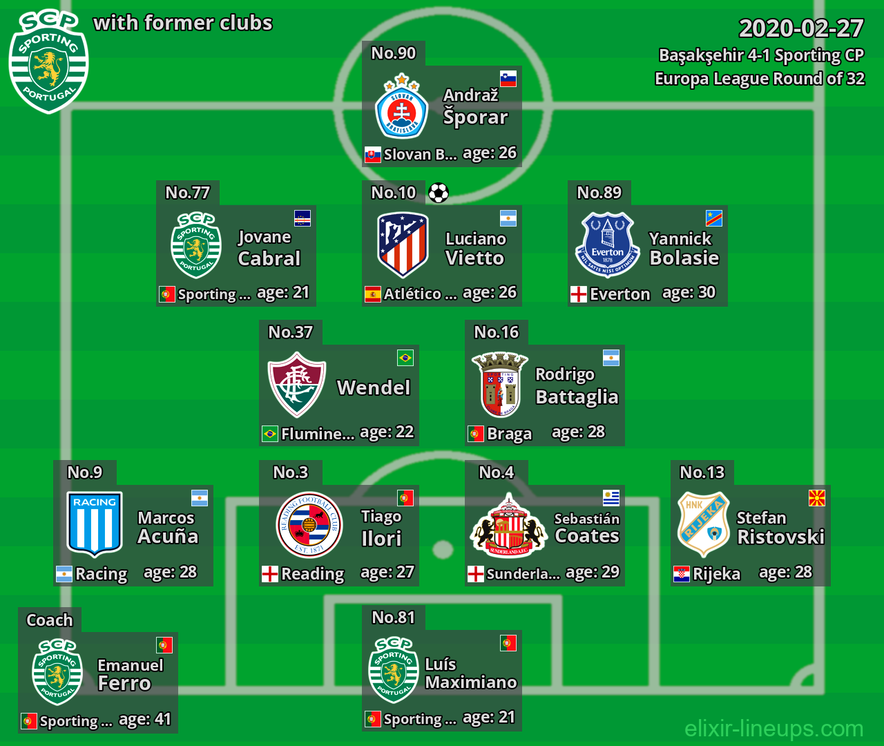 Sporting CP with former clubs 2020-02-27