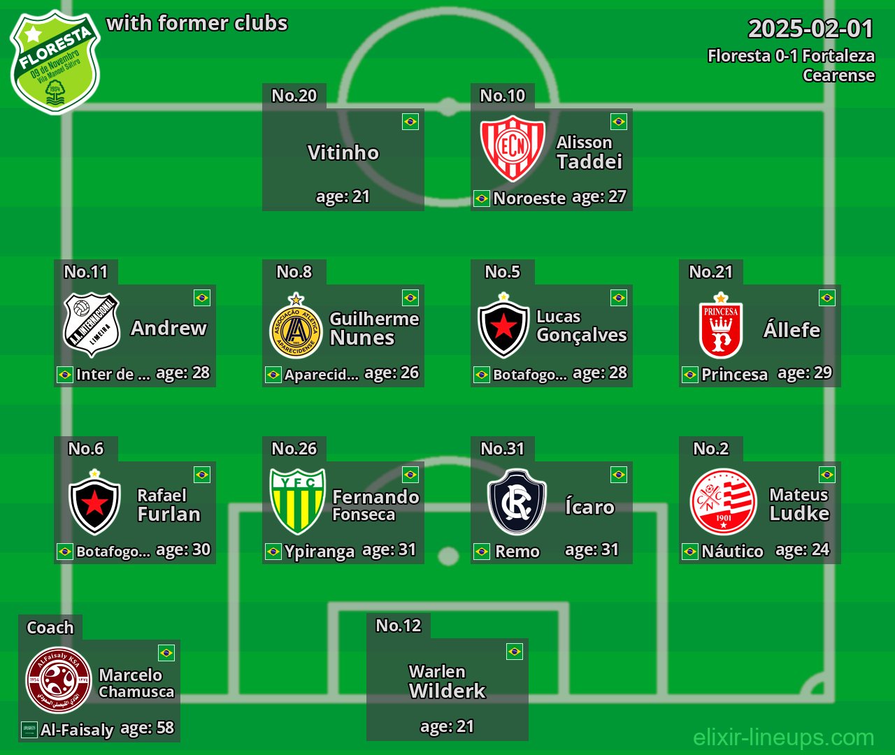Floresta with former clubs 2025-02-01