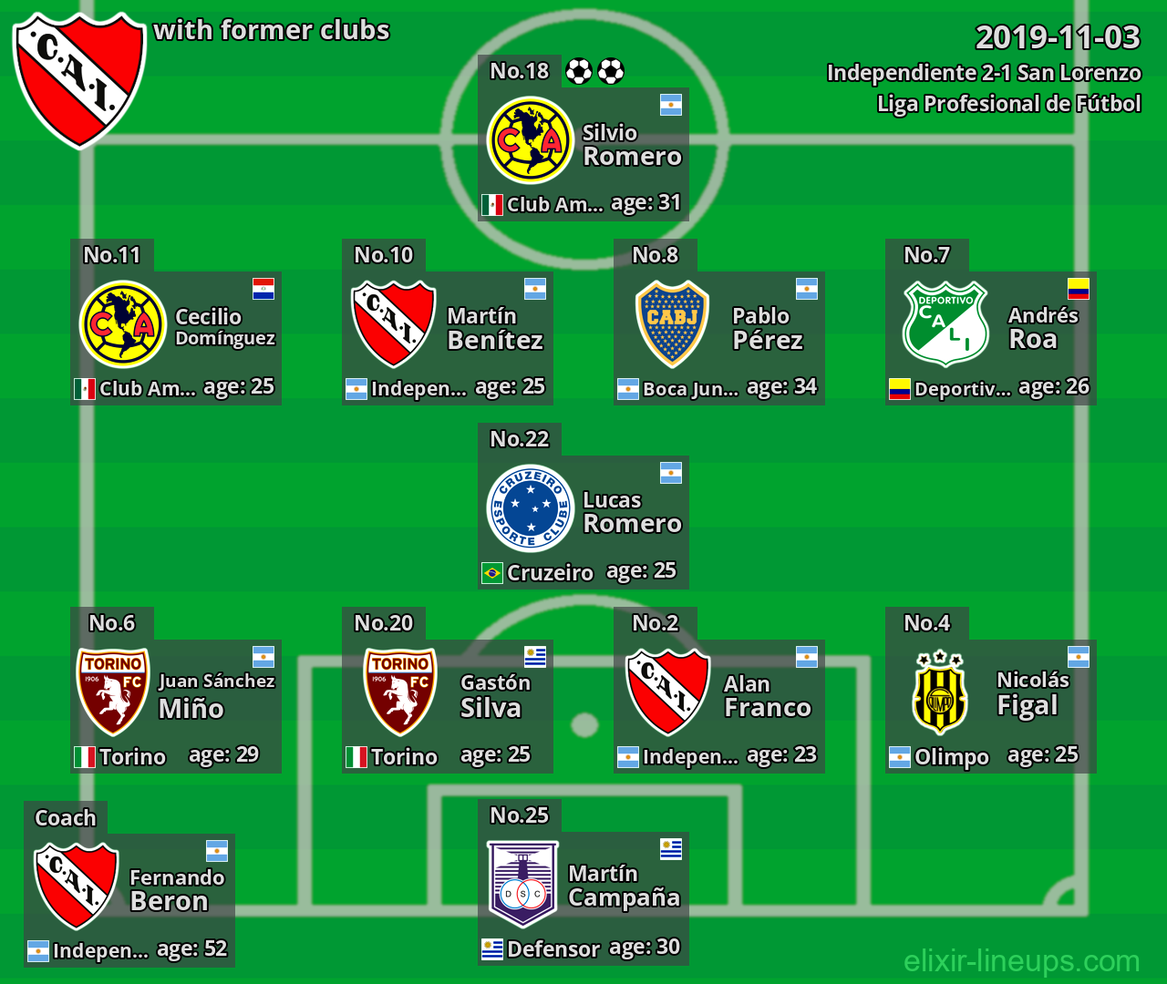 Independiente with former clubs 2019-11-03