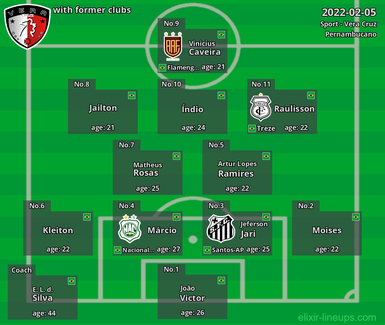 Vera Cruz with former clubs 2022-02-05