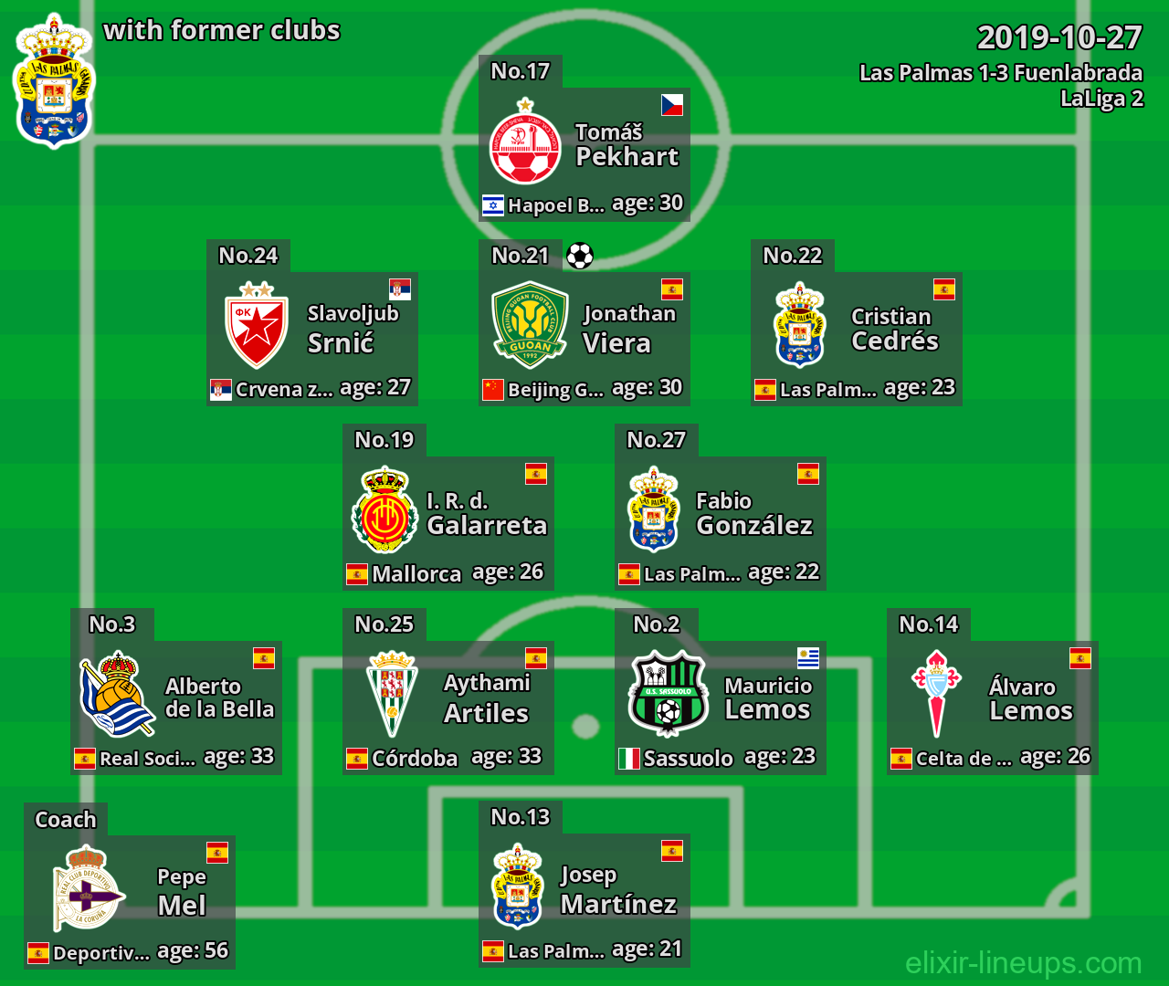 Las Palmas with latter clubs 2019-10-27