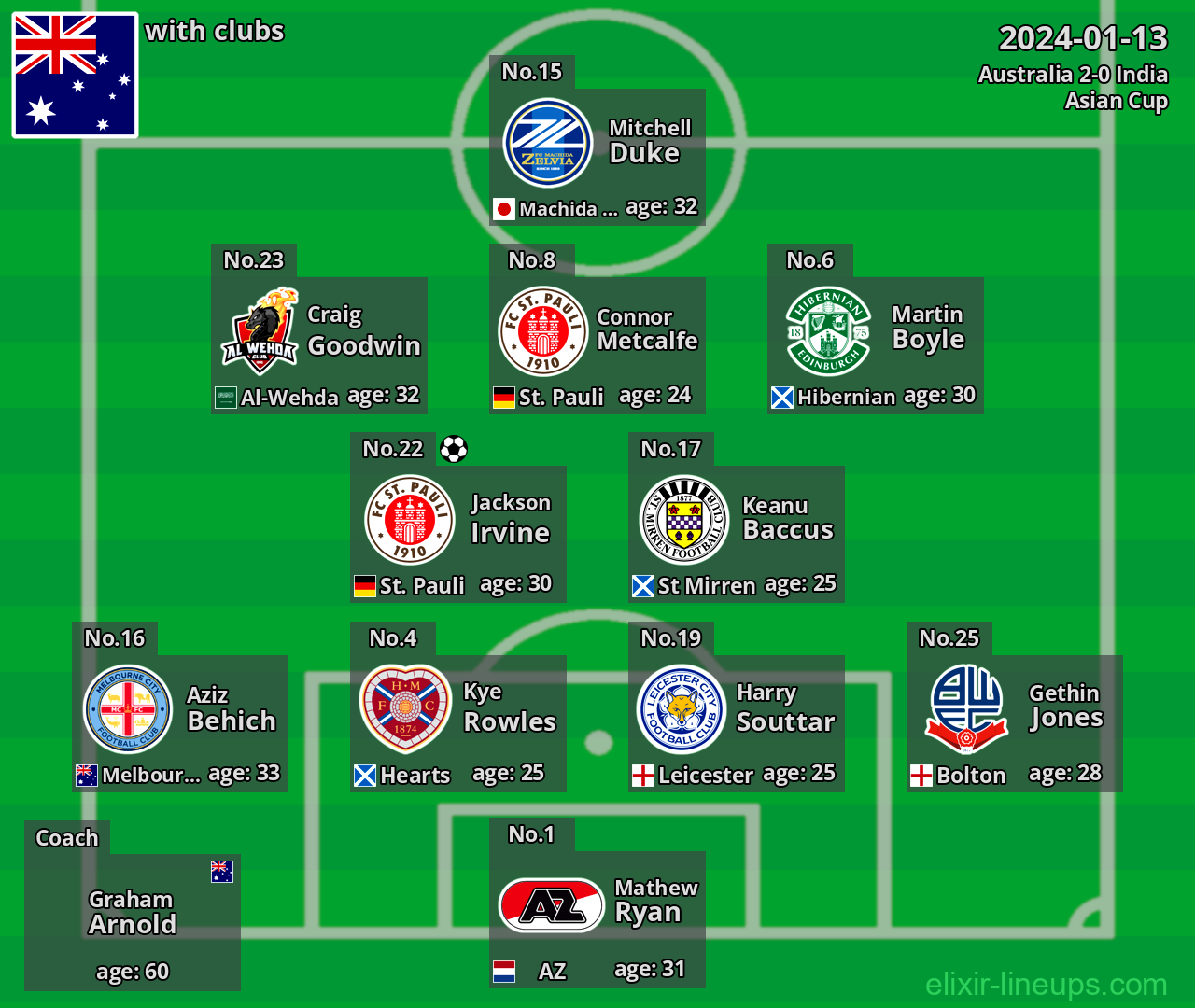 Australia 2024-01-13