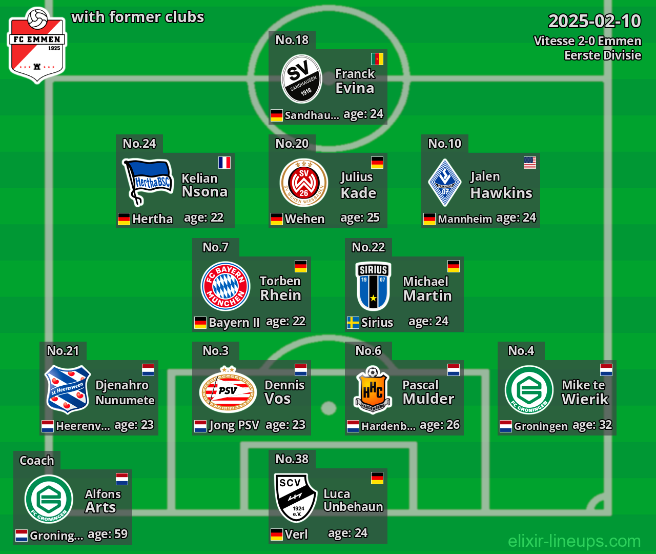 Emmen with former clubs 2025-02-10