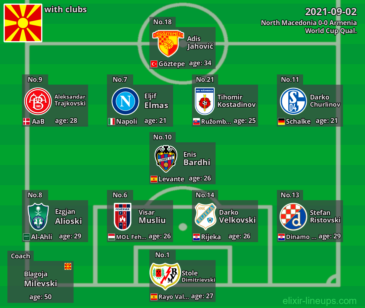 North Macedonia 2021-09-02