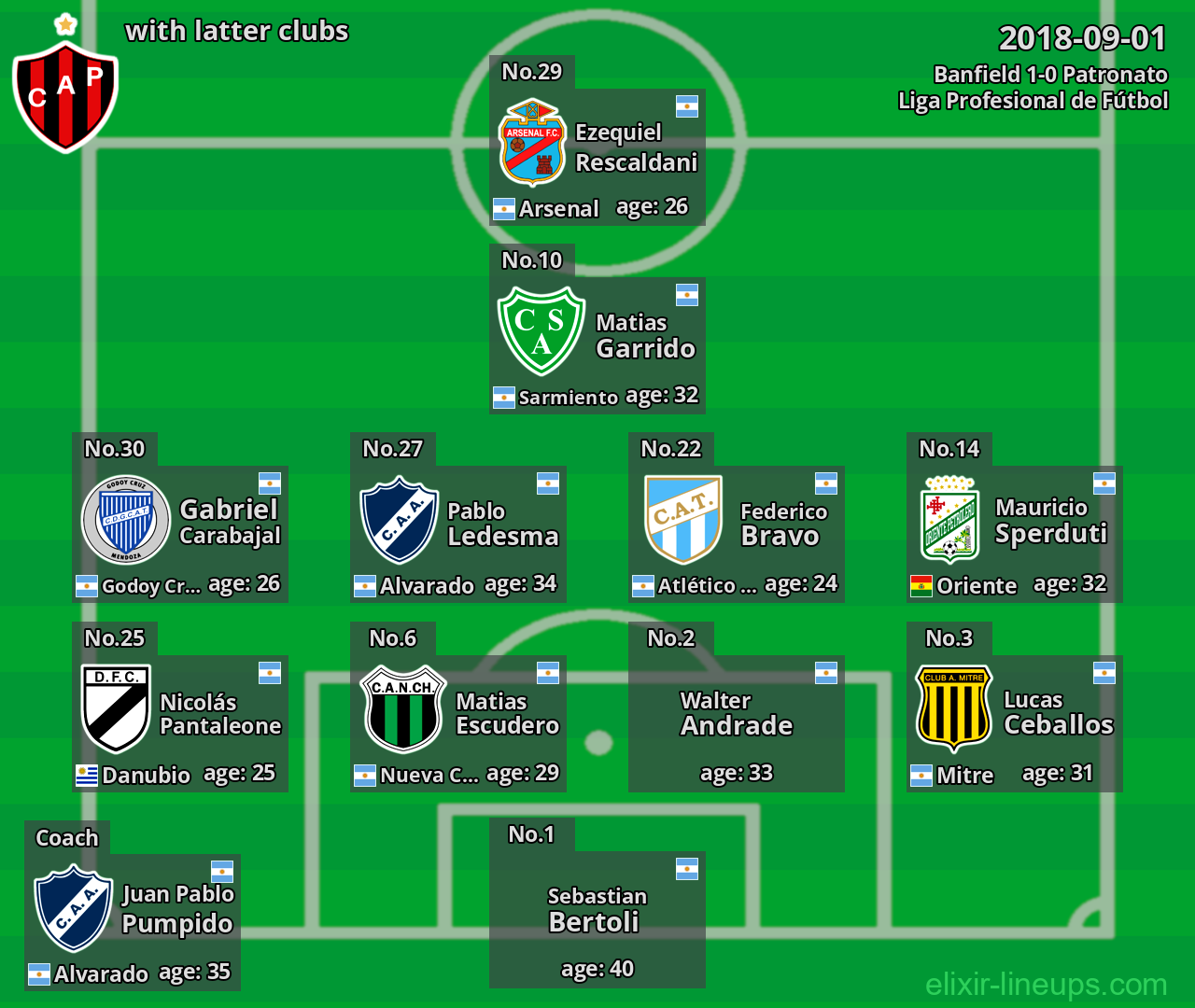 Patronato with latter clubs 2018-09-01