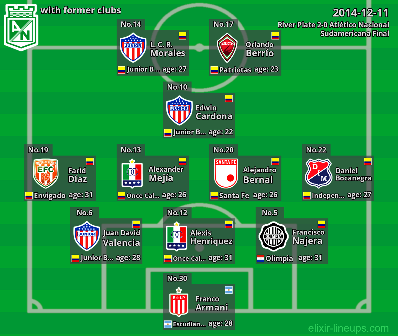 Atlético Nacional with latter clubs 2014-12-11