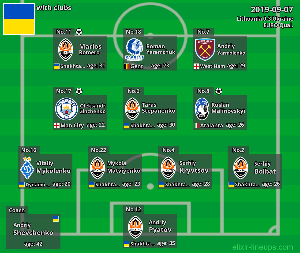 Ukraine 2019-09-07