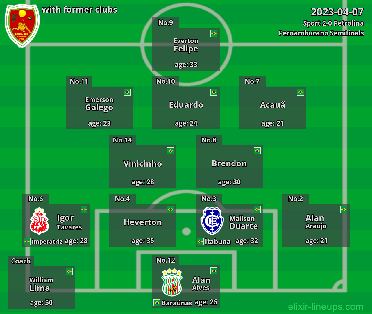 Petrolina with latter clubs 2023-04-07