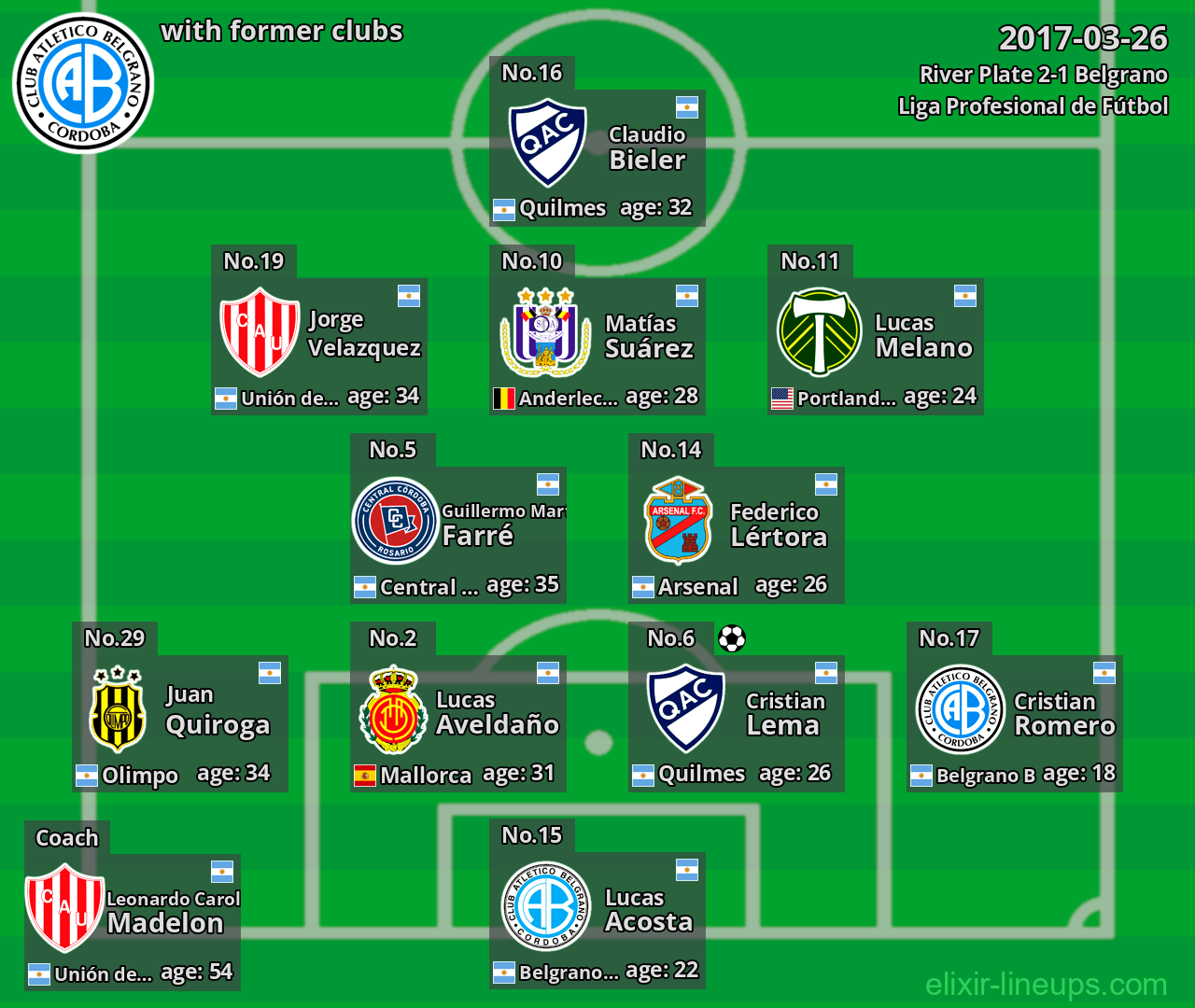Belgrano with latter clubs 2017-03-26