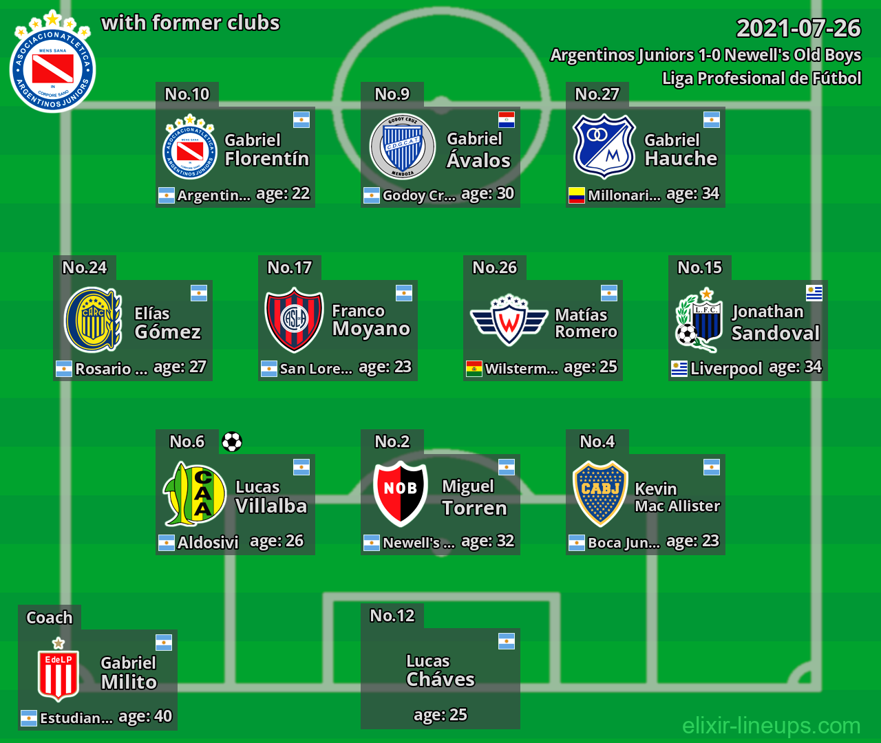 Argentinos Juniors with former clubs 2021-07-26