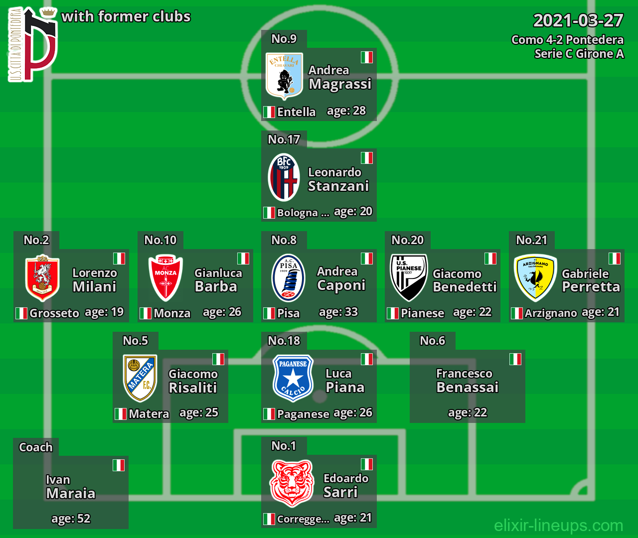 Pontedera with latter clubs 2021-03-27