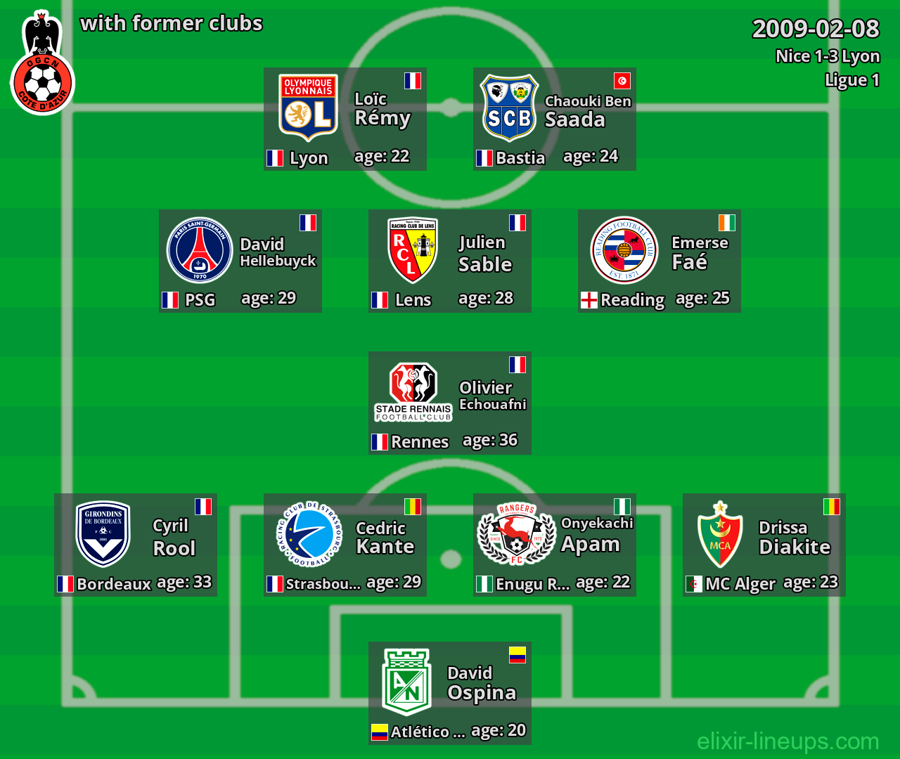 Nice with former clubs 2009-02-08