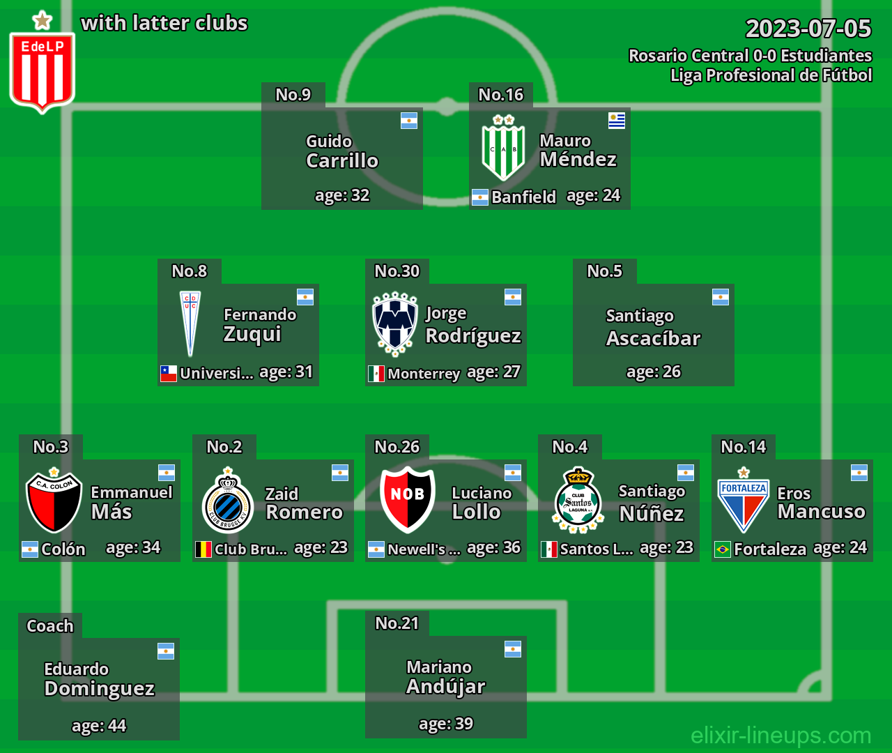 Estudiantes with latter clubs 2023-07-05