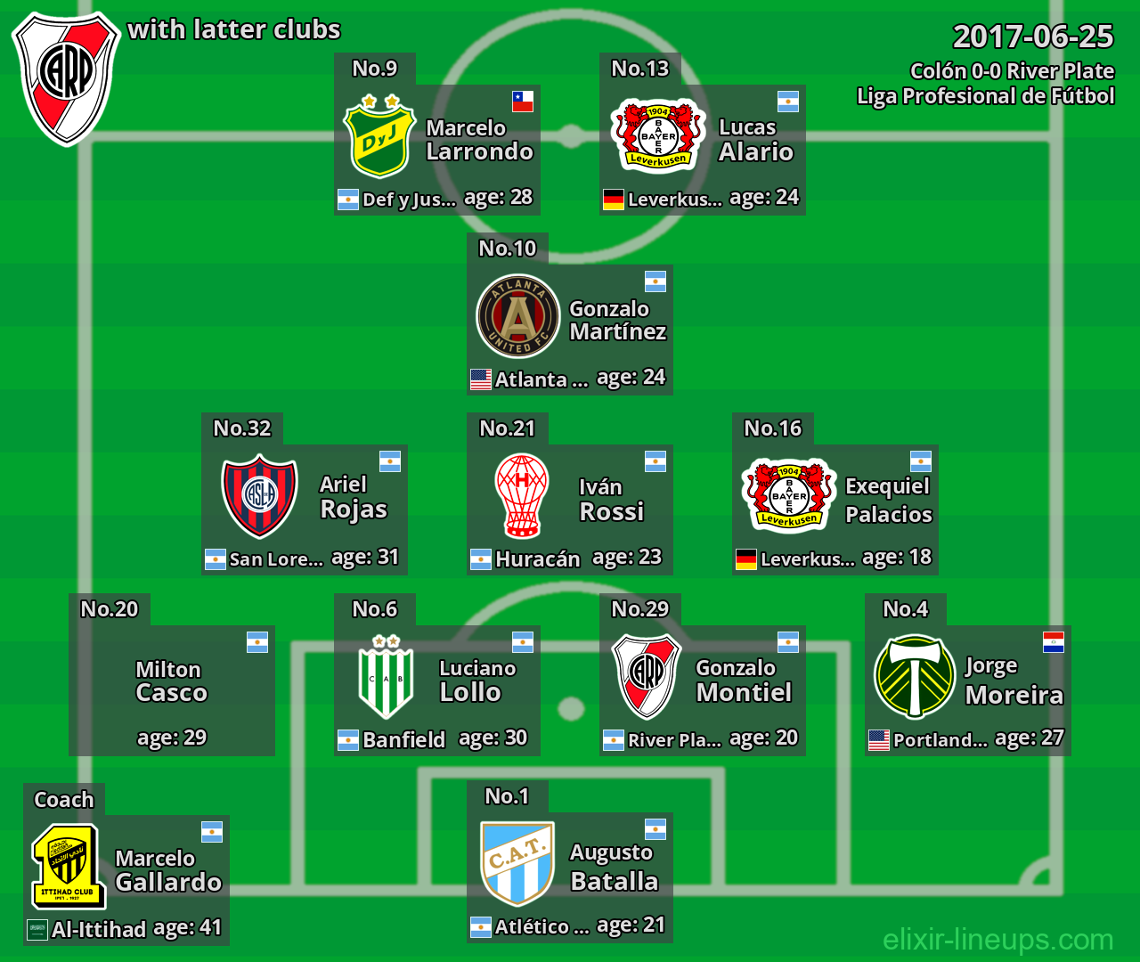 River Plate with latter clubs 2017-06-25