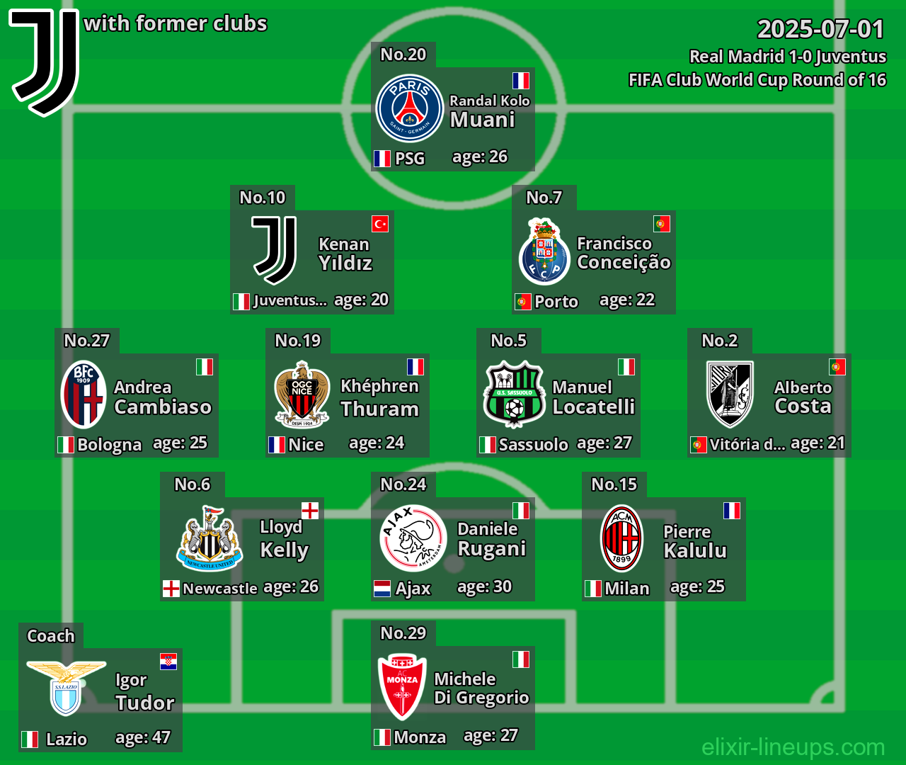 Juventus with former clubs 2025-07-01