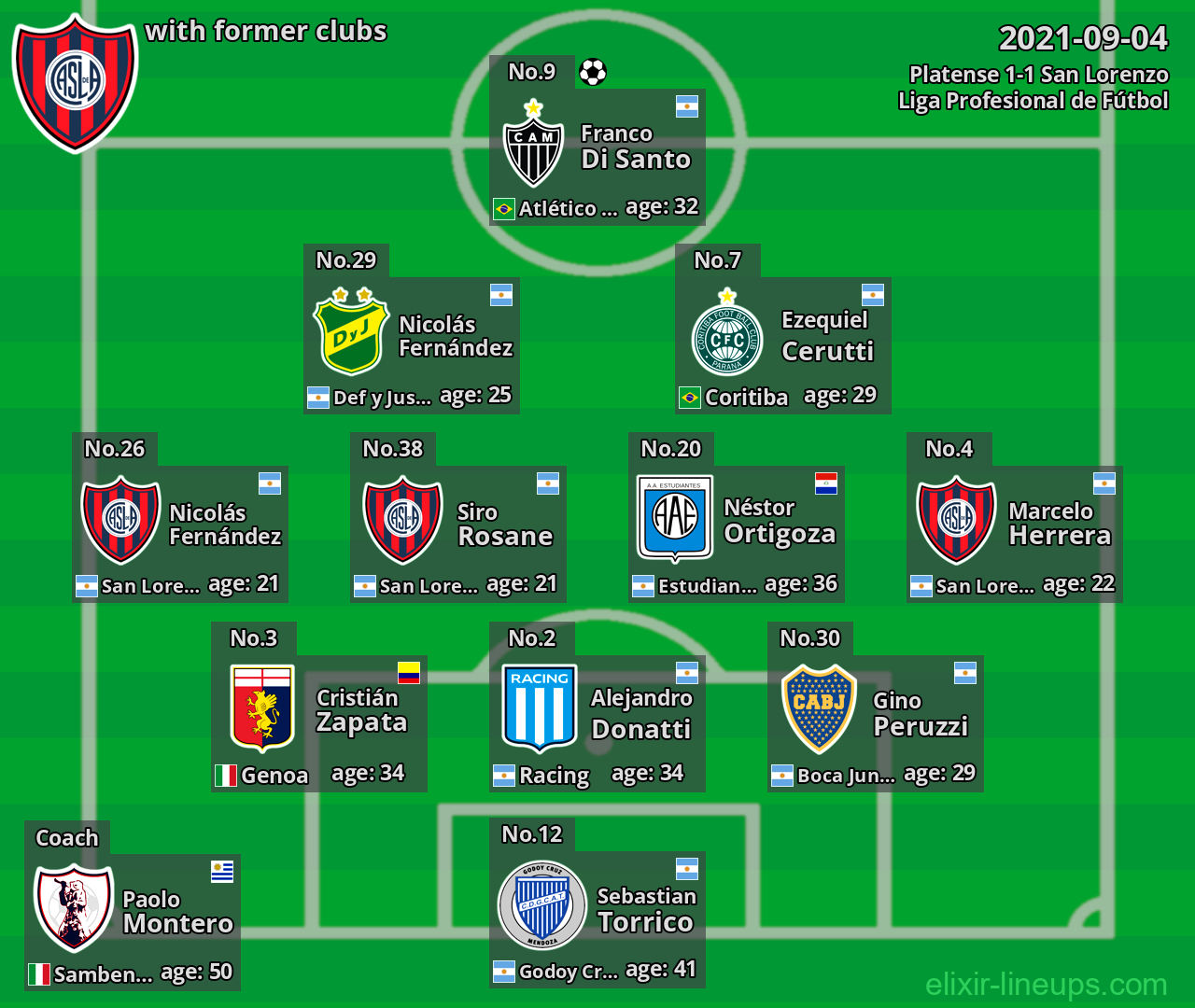San Lorenzo with former clubs 2021-09-04