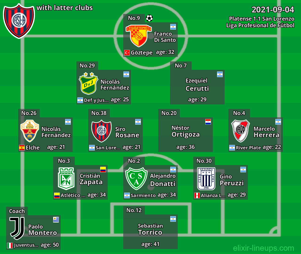 San Lorenzo with latter clubs 2021-09-04
