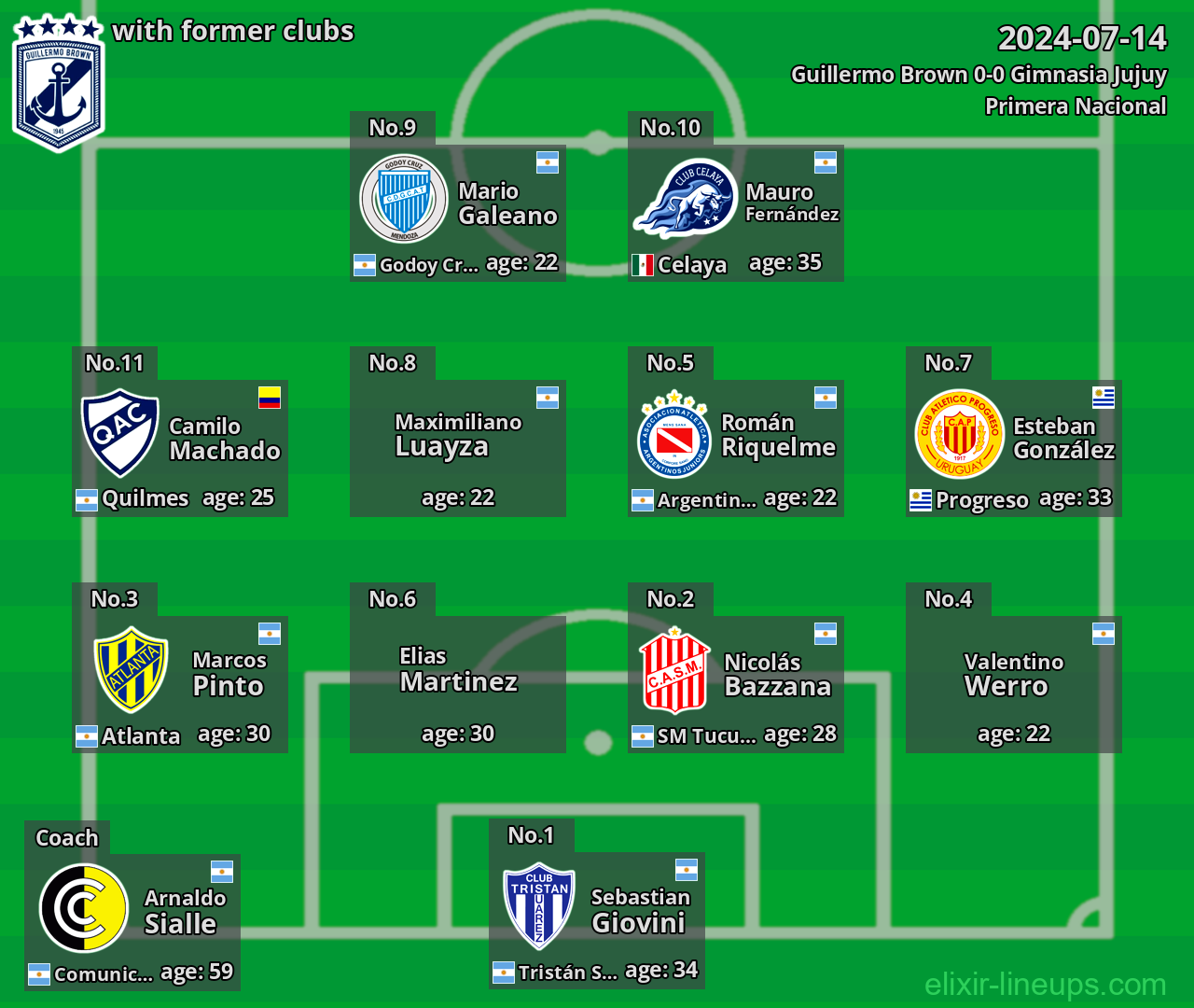 Guillermo Brown with former clubs 2024-07-14