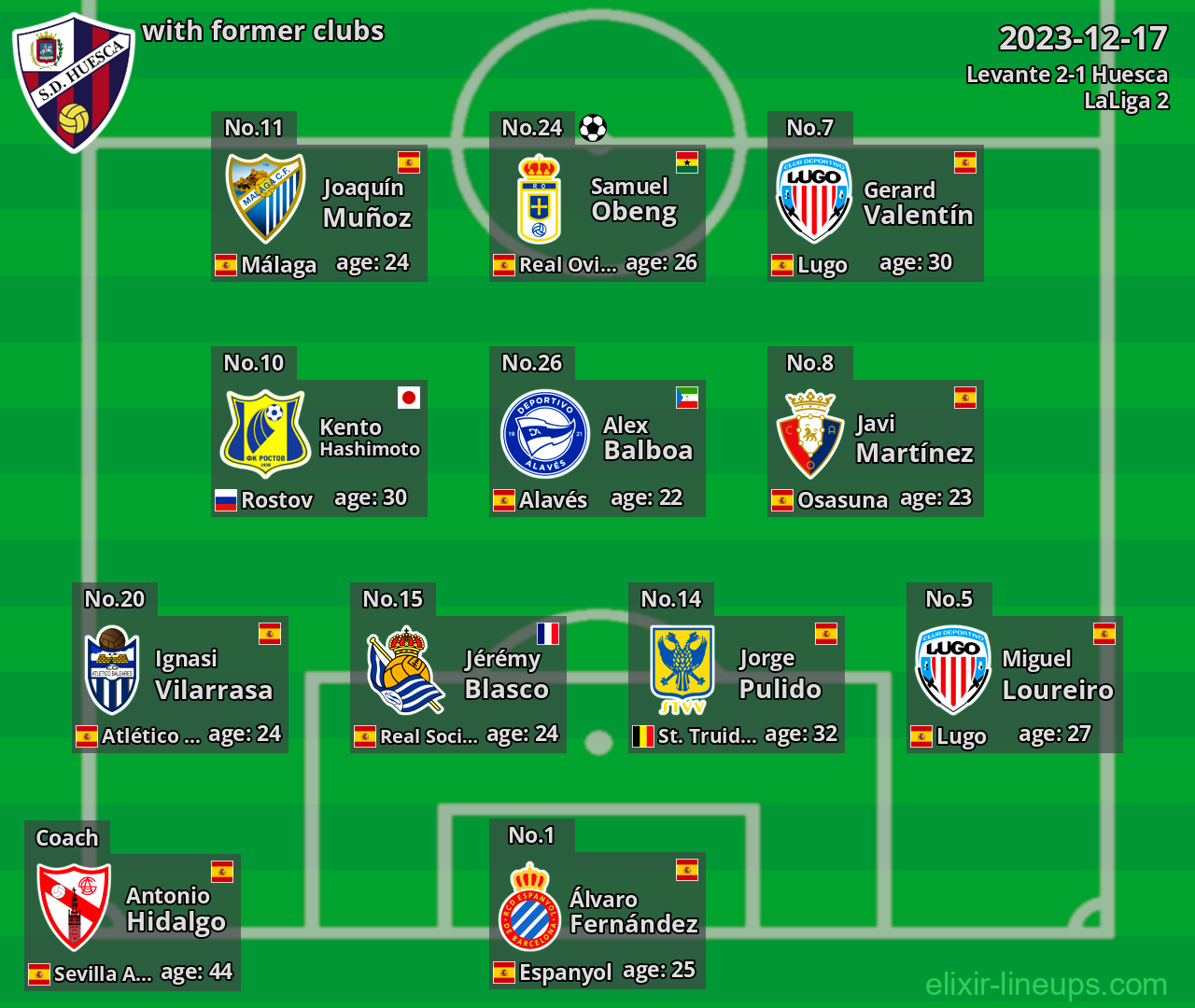 Huesca with former clubs 2023-12-17
