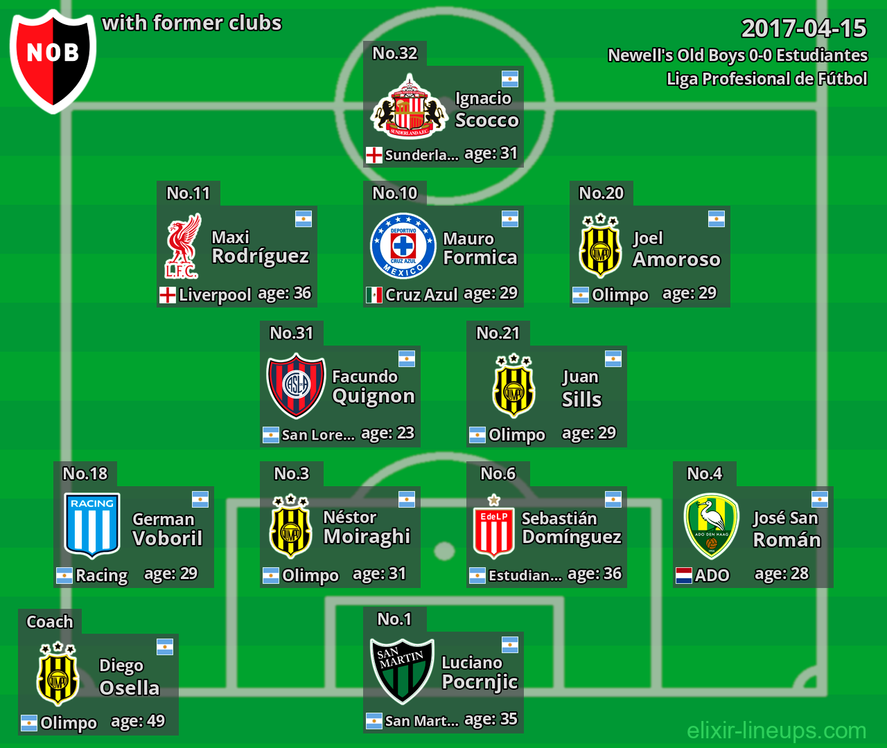 Newell's Old Boys with former clubs 2017-04-15