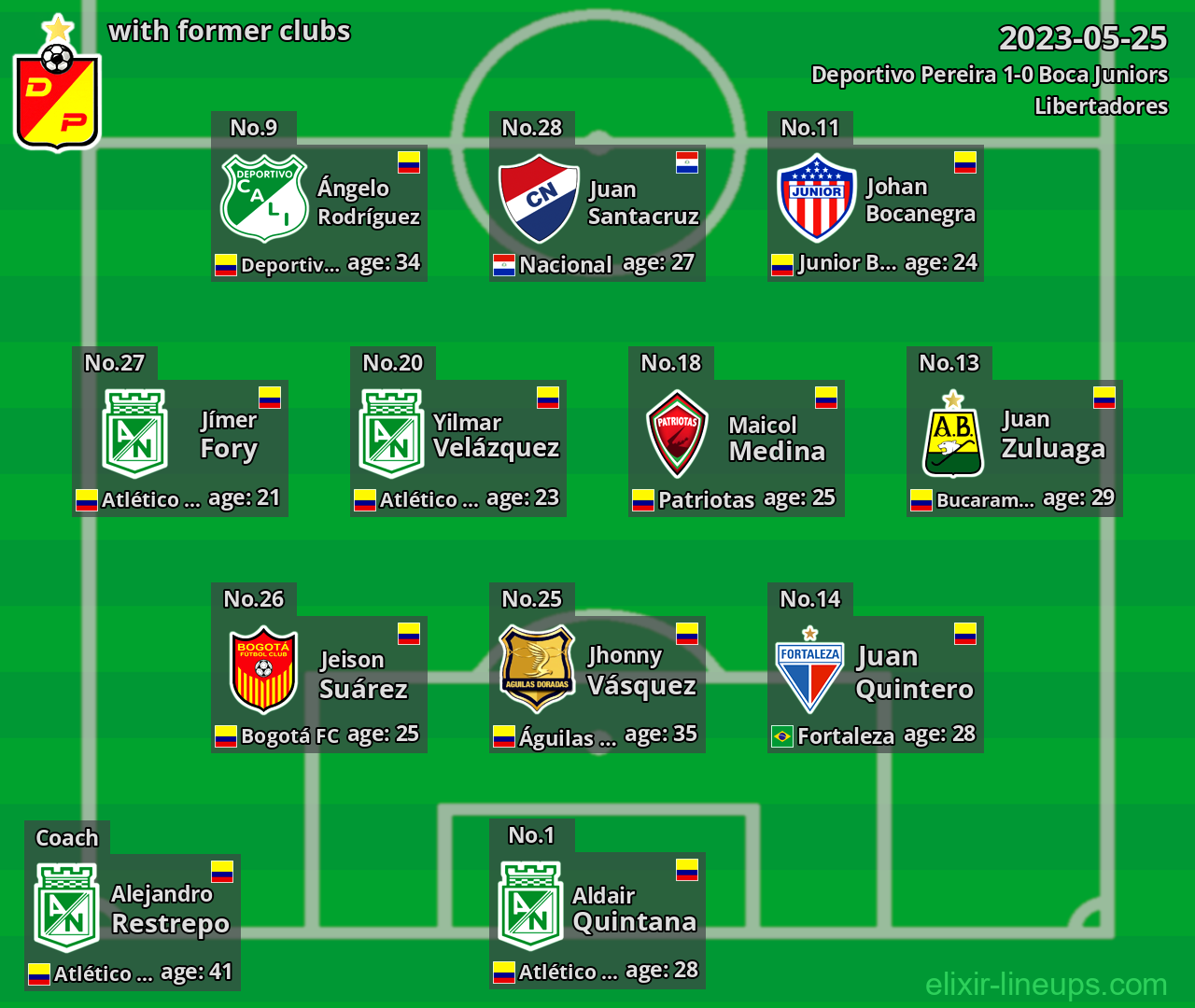 Deportivo Pereira with latter clubs 2023-05-25