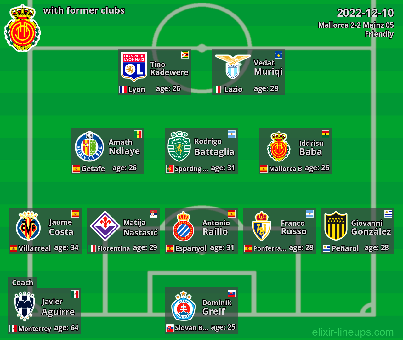 Mallorca with former clubs 2022-12-10