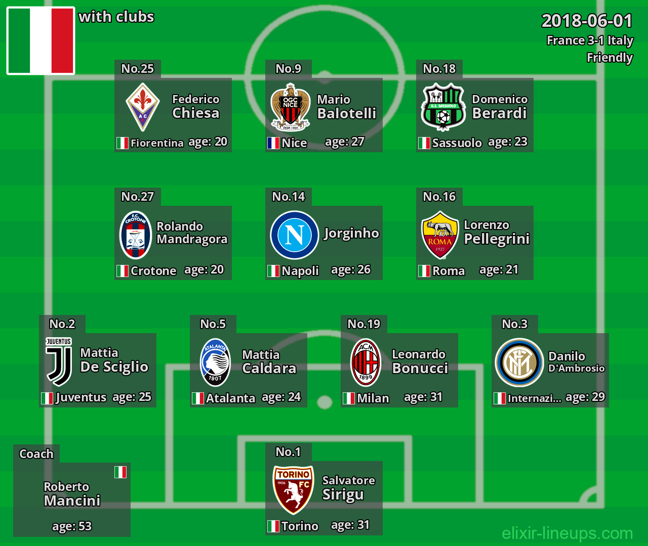 Italy 2018-06-01