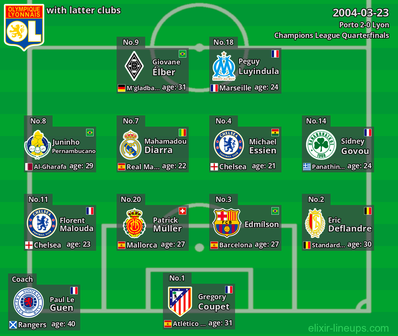 Lyon with latter clubs 2004-03-23
