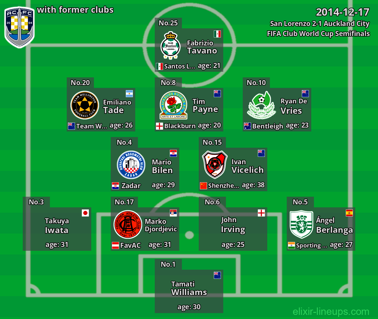 Auckland City with latter clubs 2014-12-17