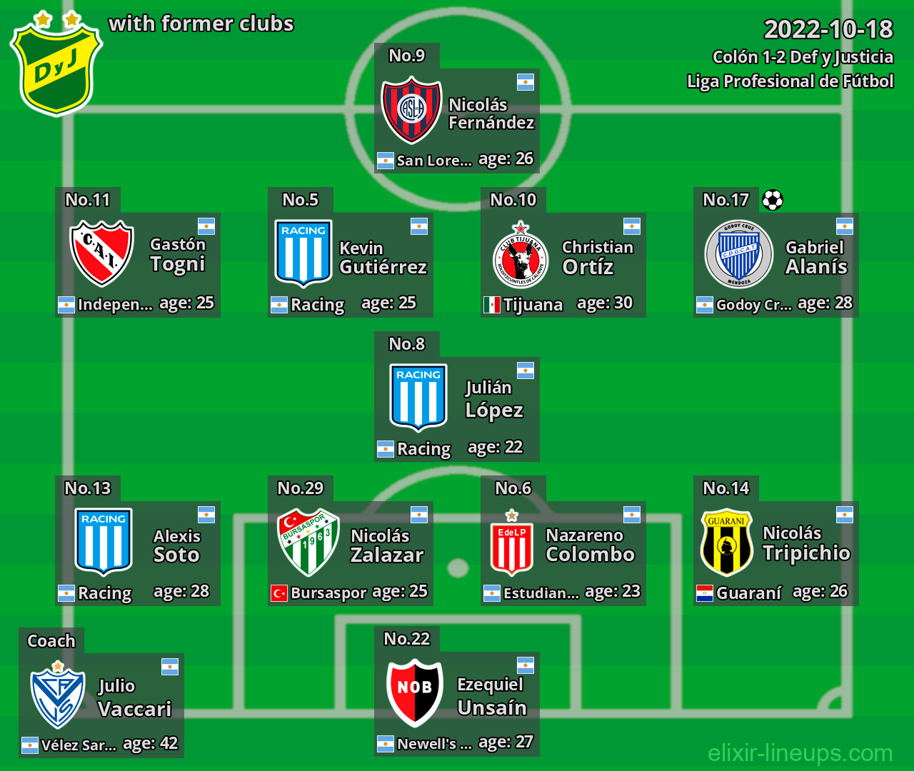 Def y Justicia with latter clubs 2022-10-18