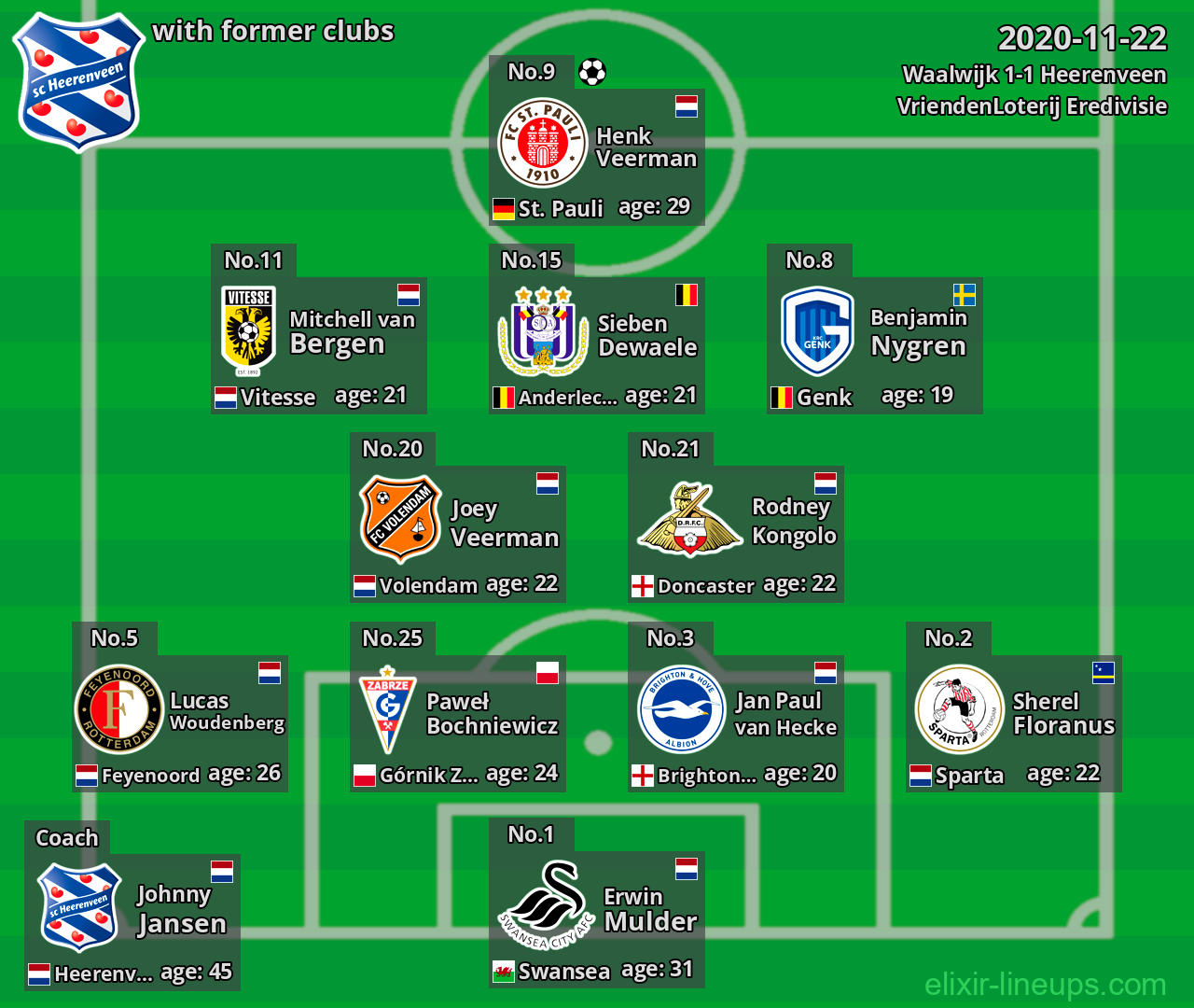 Heerenveen with former clubs 2020-11-22