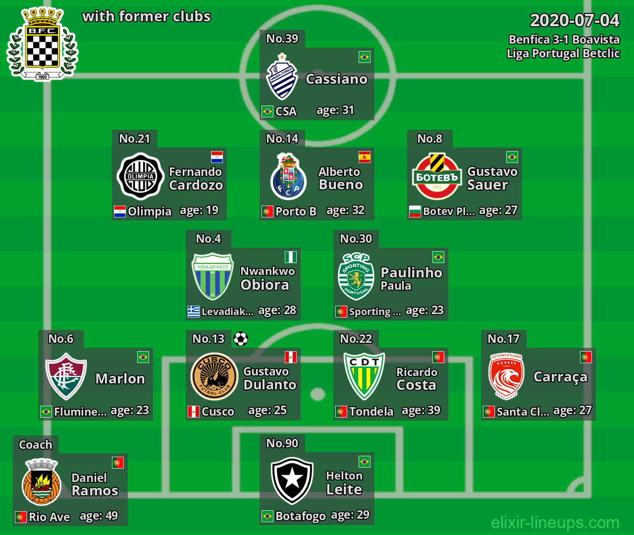 Boavista with former clubs 2020-07-04