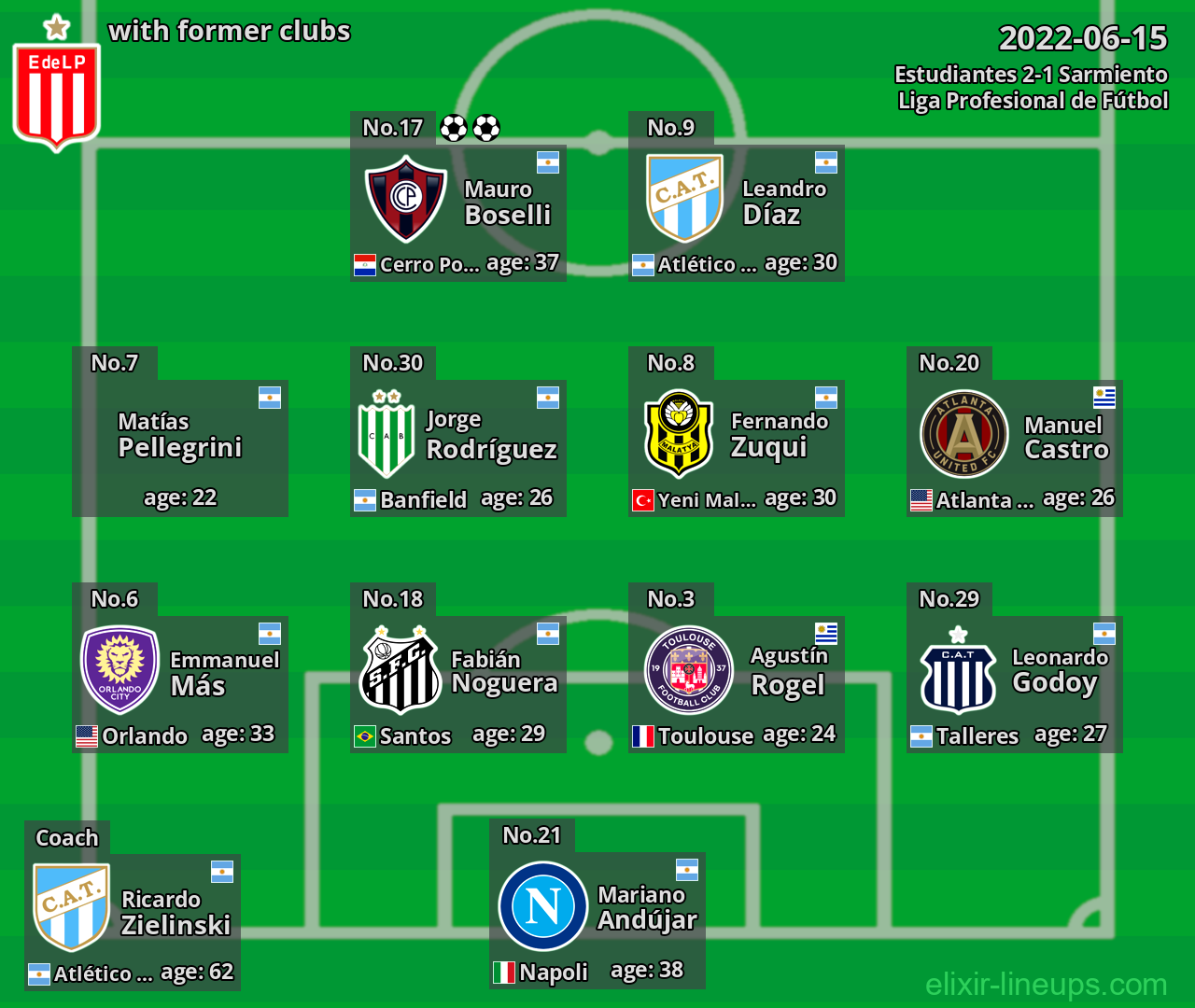 Estudiantes with former clubs 2022-06-15